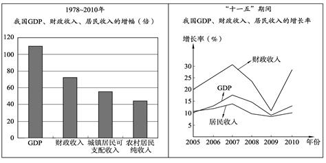 甘谷GDP_甘肃人口第一大县:GDP突破65亿元,未来有望撤县设市!