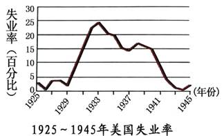 1925年人口_人口普查(2)