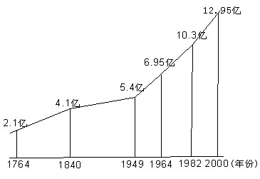 第五次人口普查2020结果_人口普查2020结果