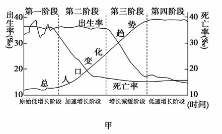 高三地理人口迁移课后反思_地理人口迁移思维导图