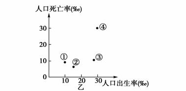 人口增长模式四个阶段_我国位于人口增长模式中四个阶段的哪一个阶段