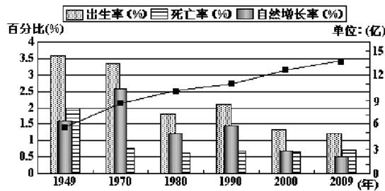 1949 新疆 人口