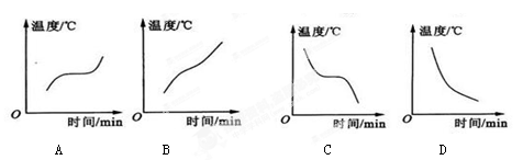 【题文】图中表示非晶体凝固图像的是