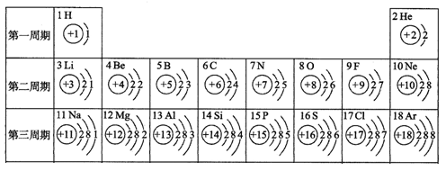用数字和符号表示(1)磷原子