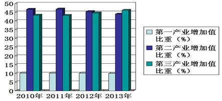 2020湖州二模排名_2014届浙江省湖州市高三二模文综政治试卷(带解析)