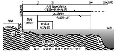 基线人口_正常胎心监护基线图