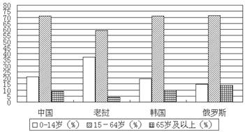 三国时中国人口_我们来看看当时人口密度分布图 三国时户数分布 可见(2)