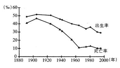 20世纪以来是人口增长的什么时期_读我国人口增长图,完成19 20题.目前我国面临