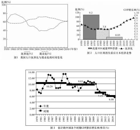 人口抚养比 低_中国肥胖人口占比