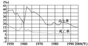 2O20年中国人口增长率_中国人口增长率变化图(2)