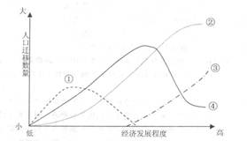 经济发展和人口总量的关系_经济发展图片