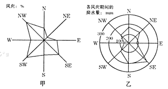 地理城市风示意图