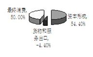 阳春gdp_广东阳江下辖各区县市数据——阳春市经济总量第一(2)