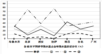 地理角度分析人口普查_人口普查数据分析(3)