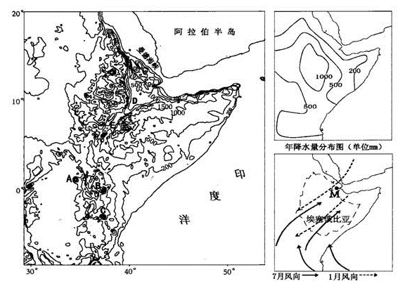 埃塞俄比亚人口_出人意料 印度人 埃塞俄比亚人 中国人 美国人属于什么人种(3)