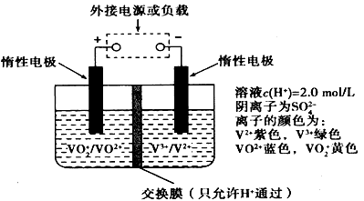 石灰变黄是什么原理_云石灰是什么颜色(3)