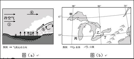 图(a)为某次暴风雪形成过大湖效应大湖效应示意图湖泊效应大湖效应的