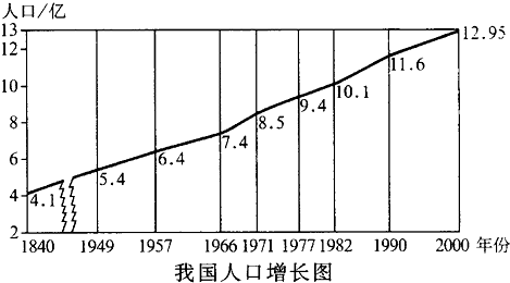 图中乙国人口约2亿_中国60岁以上人口数升约至2亿现占总人口13.7%