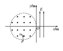 13分 在如图所示的平面直角坐标系中 存在一个半径r 0 2 M的圆形匀强磁场区域 磁感应强度b 1 0 T 方向垂直纸面向外 该磁场 区域的右边缘与y坐标轴相