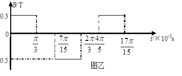 22分 如图甲所示 水平直线mn下方有竖直向上的匀强电场 现将一重力不计 荷质比的正电荷置于电场中的o点由静止释放 经过 10 5s时间以后电荷以v0 1 5 新东方在线网络课堂