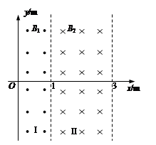 粒子在有界磁场中运动解析 高中物理 新东方在线网络课堂
