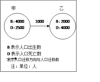 人口与地理环境练习题 高中地理p165 新东方在线网络课堂