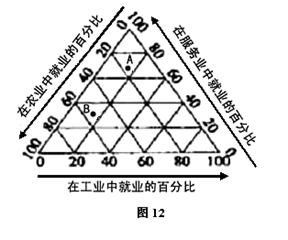 人口与地理环境练习题 高中地理p165 新东方在线网络课堂