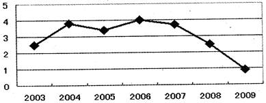 世界银行对2030GDP增长率_国际财经丨世界银行:到2030年,中国GDP超过美国只是迟早的事