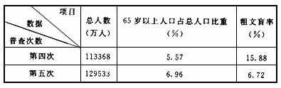 中国人口基数大_2021中国人口大迁移报告(2)