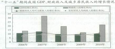 GDP分别为3600和4500_江宁“十四五”末GDP力争突破3600亿元