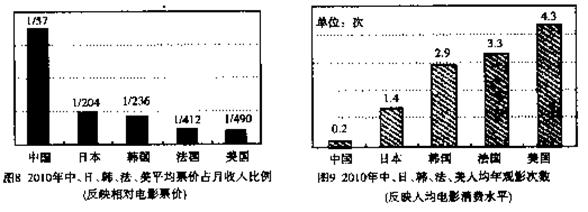 gdp与消费水平_消费水平与经济发展的关系(2)