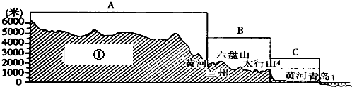 北纬42度剖面图,北纬32度地形剖面图,北纬36度地形剖面图_大山谷图库