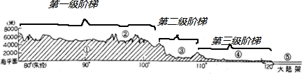 北纬42度剖面图,北纬32度地形剖面图,北纬36度地形剖面图_大山谷图库