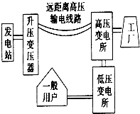 高压输电是通过减小