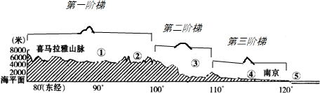 北纬42度剖面图,北纬32度地形剖面图,北纬36度地形剖面图_大山谷图库