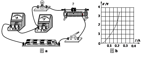 (3)排除故障后闭合开关,移动滑片p到某处,电压表的示数为2.