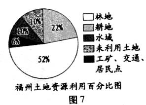 人口增长金字塔_人口金字塔(3)