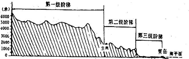 沿北纬40度地形剖面图,沿东80度地形剖面图,北纬42度地形剖面图(第2页)_大山谷图库