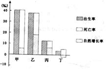 读人口增长模式示意图_人口增长模式示意图(2)