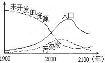 读未来人口资源环境_人口与资源手抄报