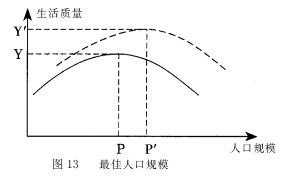 人口承载力_青海省面积大,但人口数量少,人口承载力低,主要原因是该省 A.交通(2)