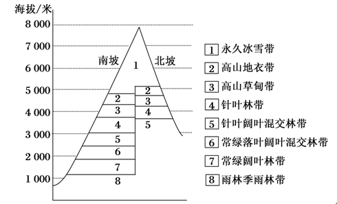 天然气标准的跨界线怎么搭_标准体重身高对照表