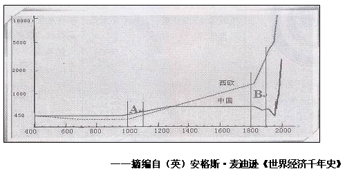 2000年海门gdp总值_中国gdp总值增长图(2)