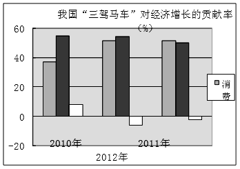 经济总量而言对全球经济增长的贡献率(2)