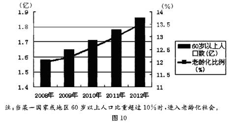 把中国人口与商品房比例_中国的商品房(2)