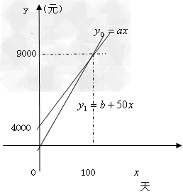 某国经济总量生产函数为y=10根号l(3)