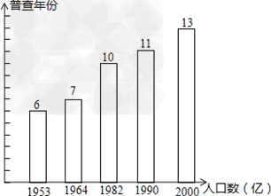 第五次人口普查电子表格下载_第五次人口普查图片