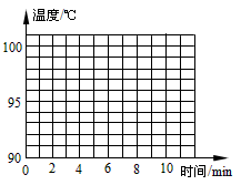 水加热过程中的温度变化及现象 201106111509520152891.gif