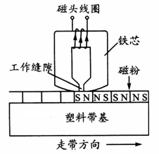 电生磁是什么的原理_磁生电原理(3)