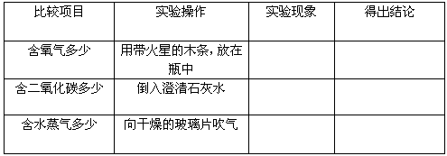 在 我们吸入的空气和呼出的气体有什么不同 的活动与探究中 1 怎样得到两瓶空气和两瓶呼出的气体 2 探究过程 比较空气与呼出气体